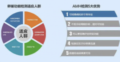 全自动妇科分泌物在线观看香蕉视频厂家提醒AMH数值可测卵巢是否正常哦？